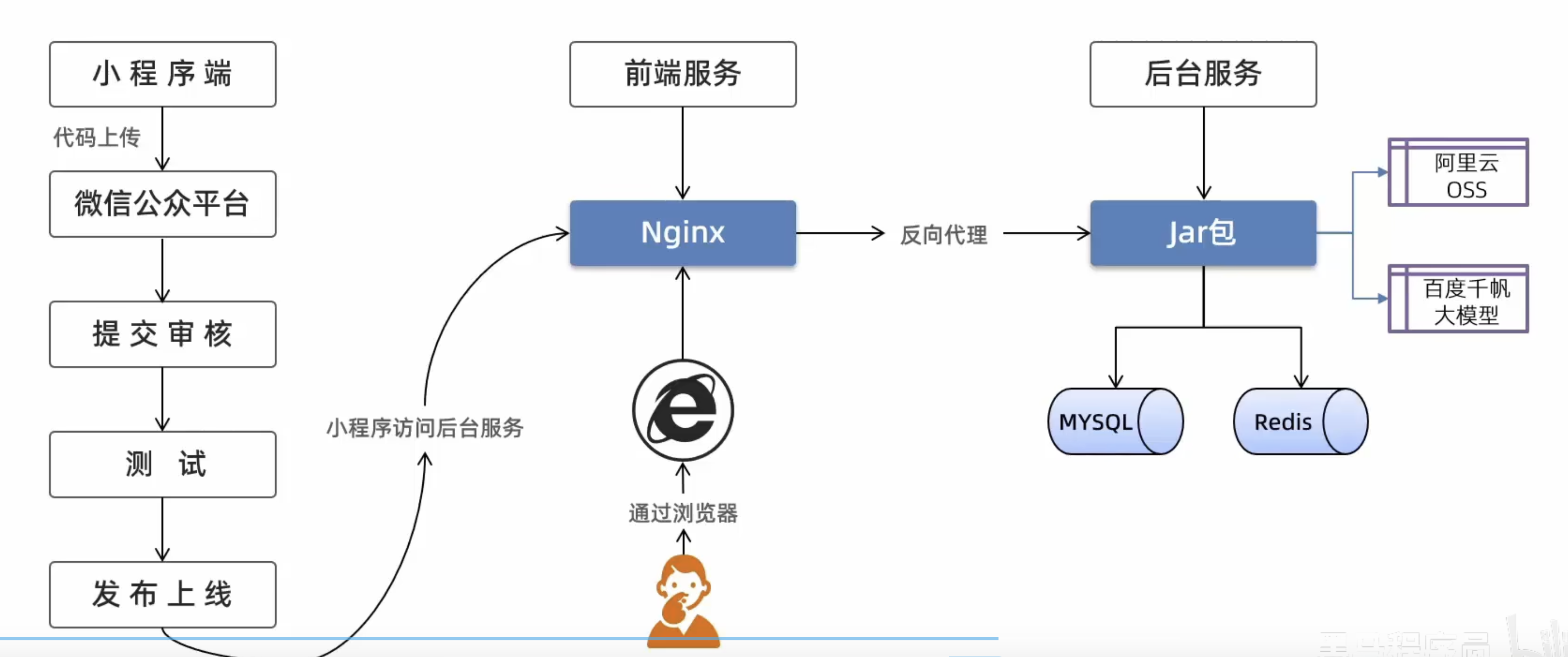 CleanShot 2025-10-14 at 14.11.52@2x.png