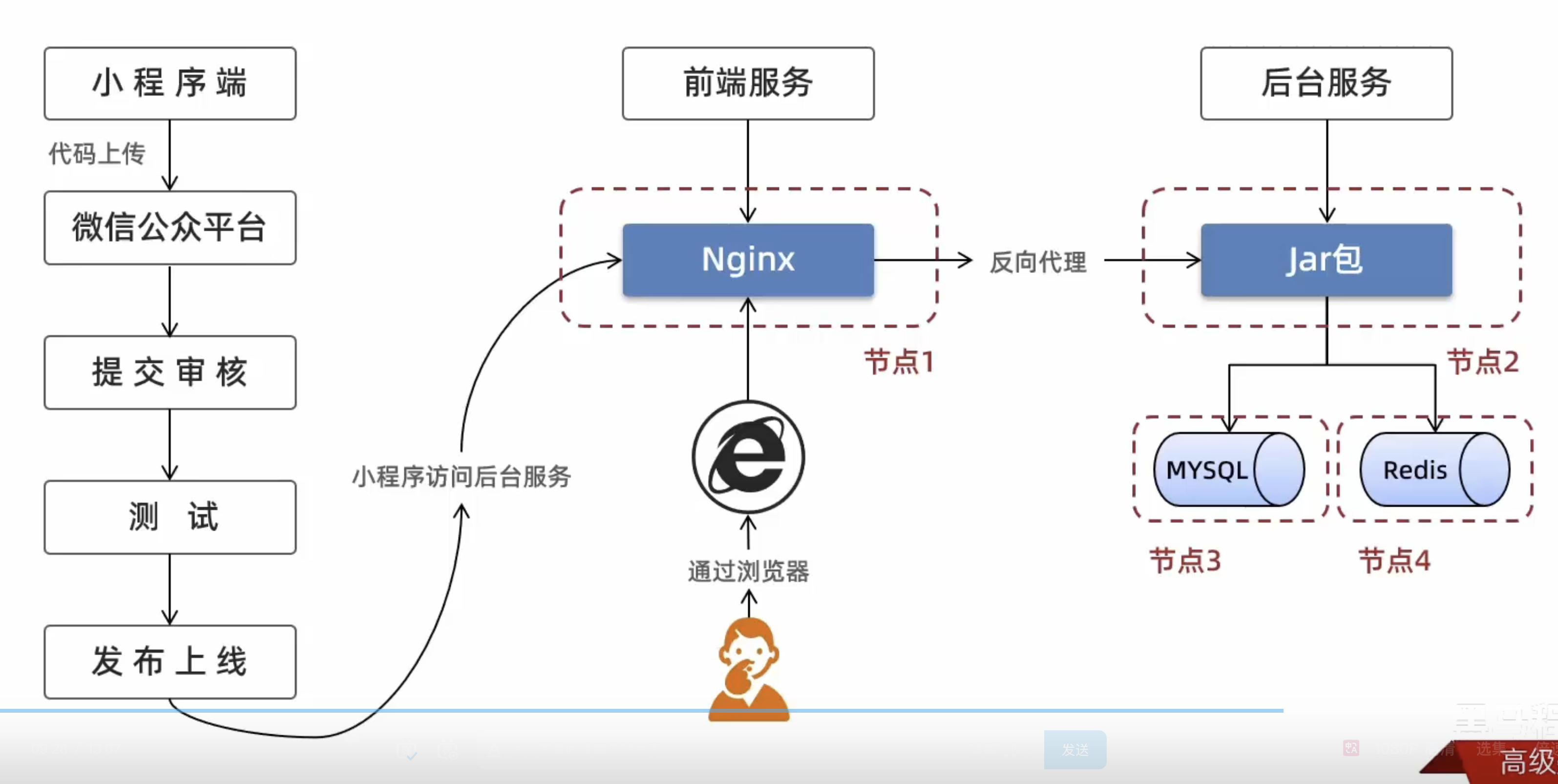 CleanShot 2025-10-14 at 14.12.15@2x.png