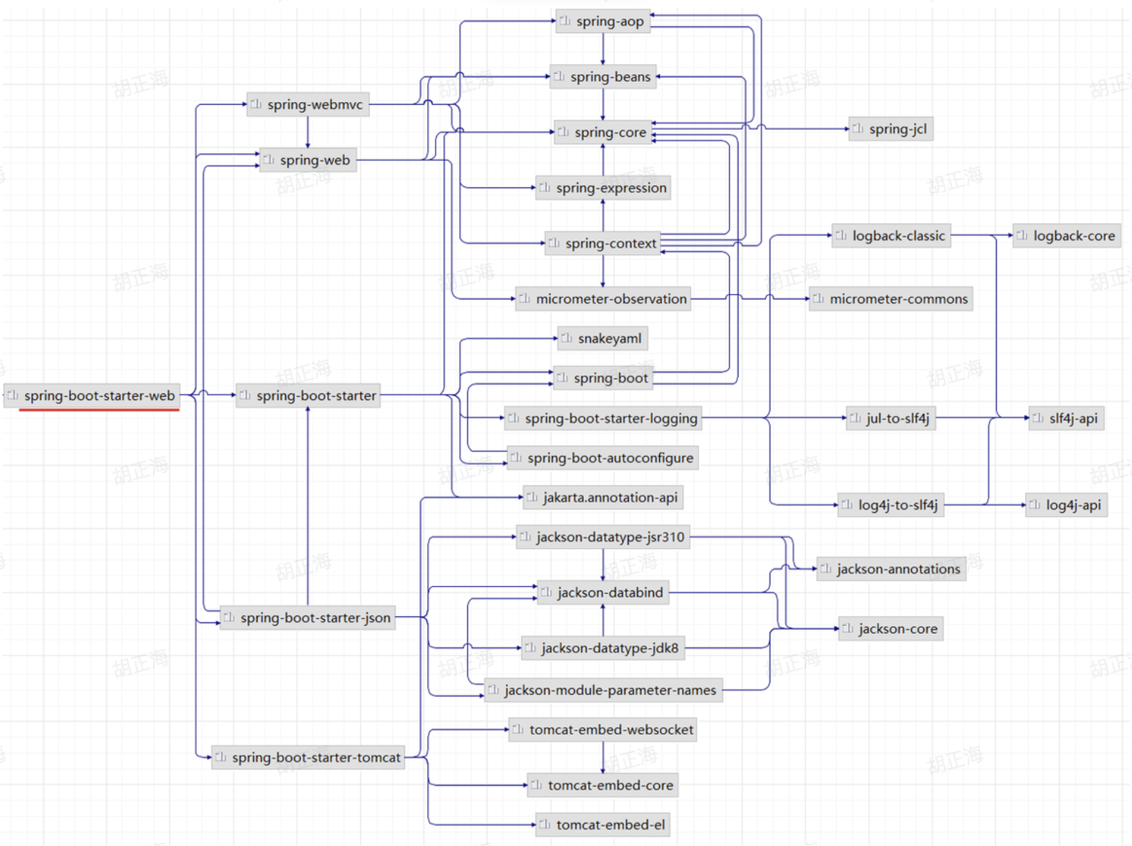 CleanShot 2025-10-21 at 17.02.47@2x.png|675