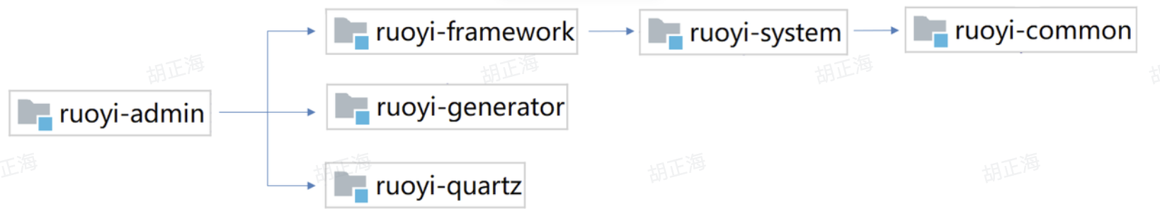 CleanShot 2025-10-22 at 11.58.49@2x.png|500